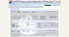 Desktop Screenshot of meteo-husseren-wesserling.fr